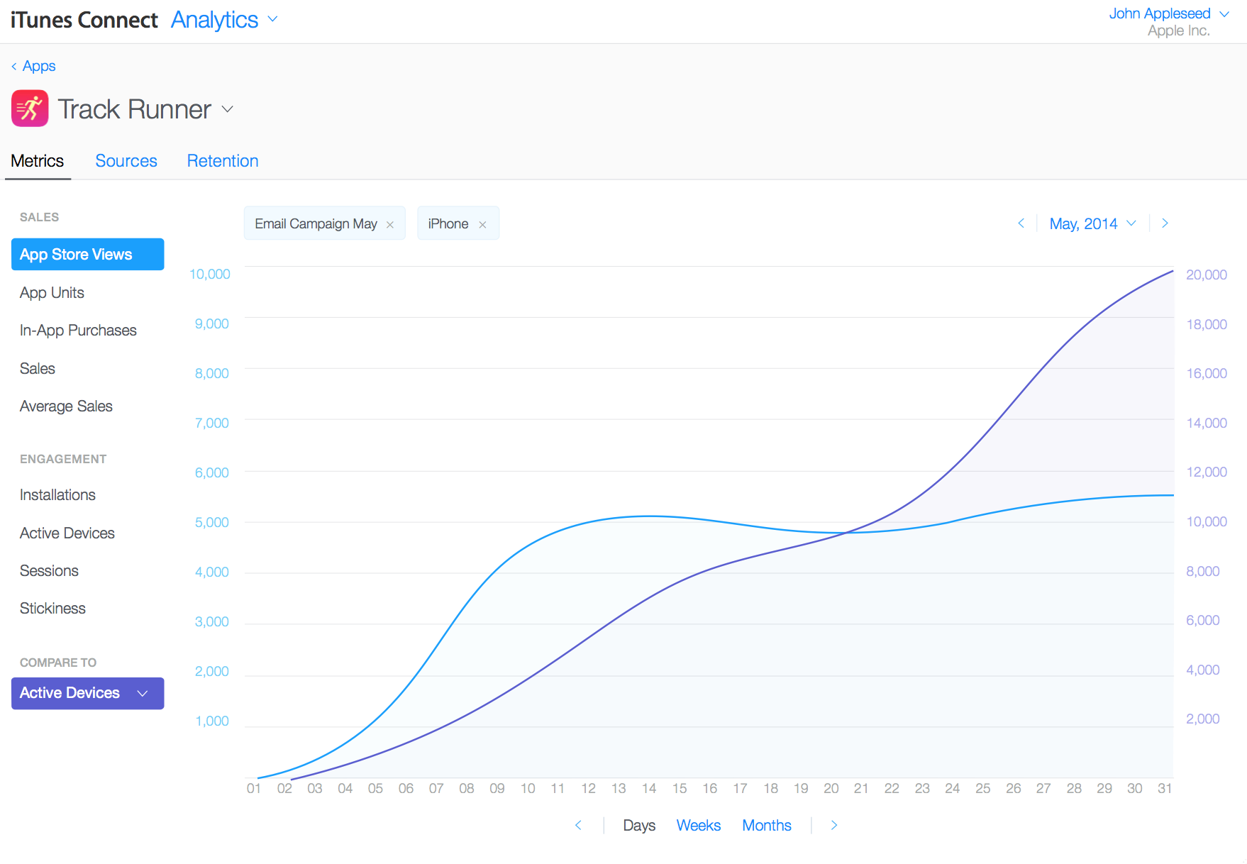New iTunes Connect Analytics, Crash Reporting